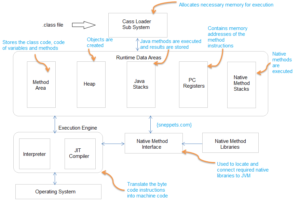 jvm internal details