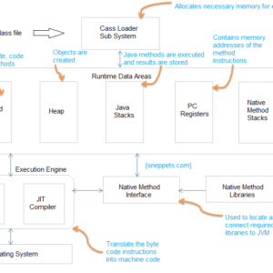 jvm internal details