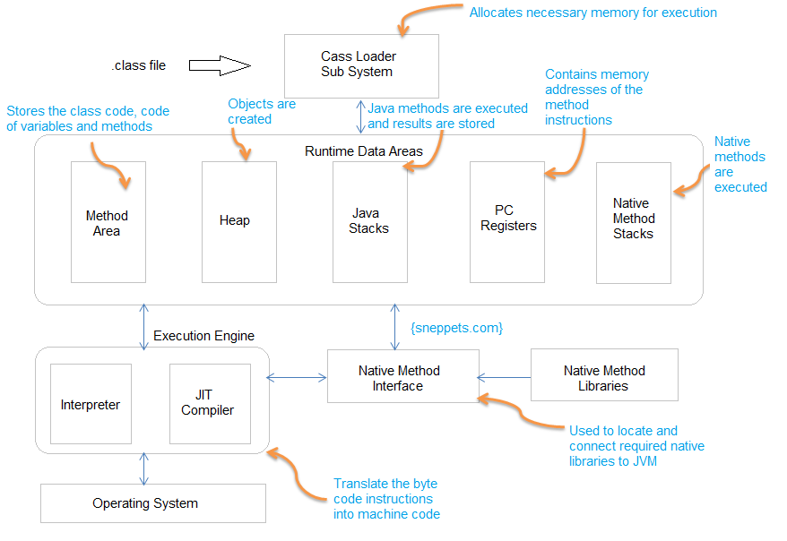 jvm internal details
