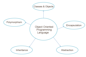 object_oriented