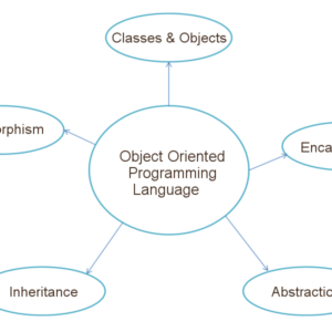 object_oriented