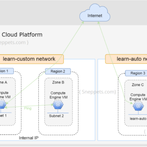 delete Google VPC networks and subnets