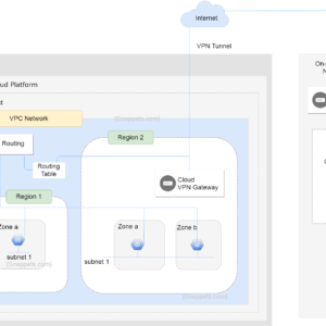 delete vpc networks subnets