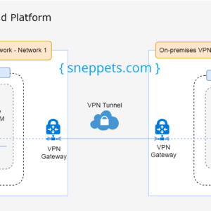 google vpn example