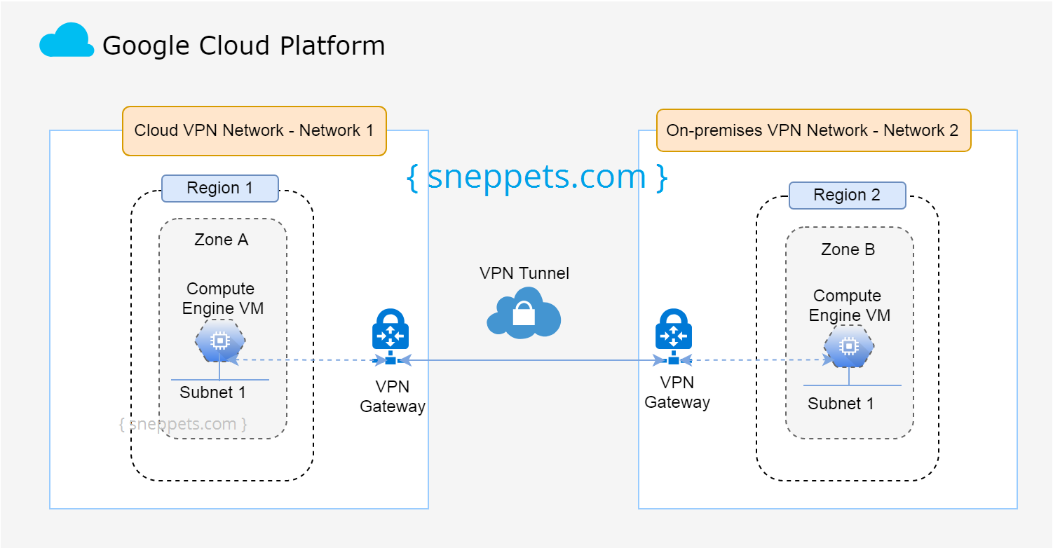 google vpn example