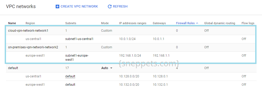 gcp vpn example