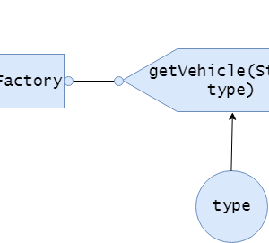 factory method pattern diagram