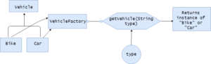 factory method pattern diagram