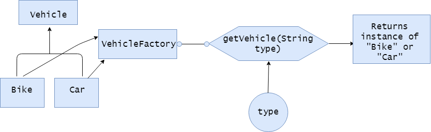 factory method pattern diagram