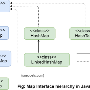 map interface