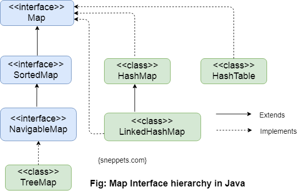 map interface