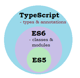typescript vs es6 vs es5