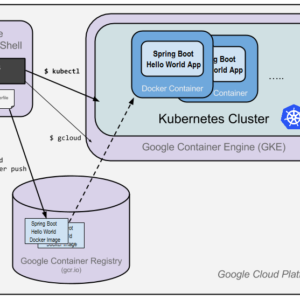 google cloud kubernetes engine