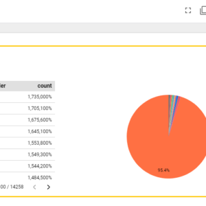 visualize big data