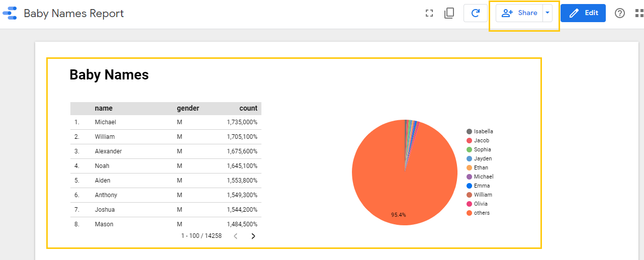 visualize big data