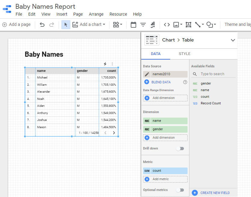 big data report