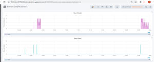 event driven microservices architecture domain statistics