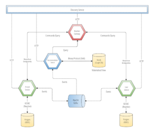 microservices springboot kubernetes docker helm