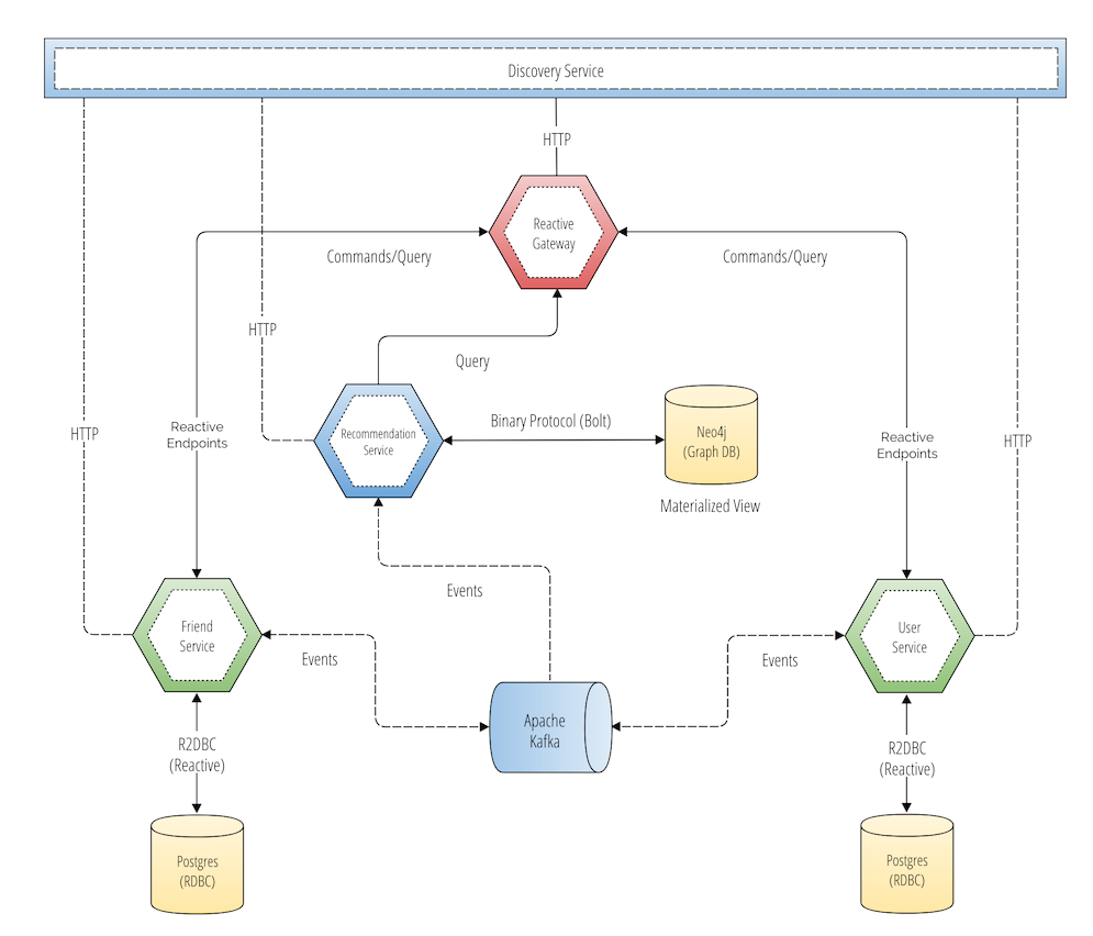 microservices springboot kubernetes docker helm