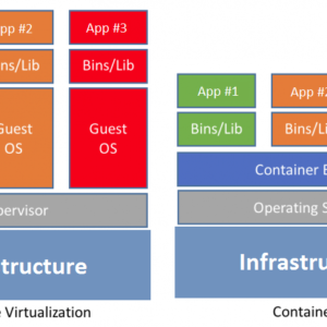 containers vs vms virtualization