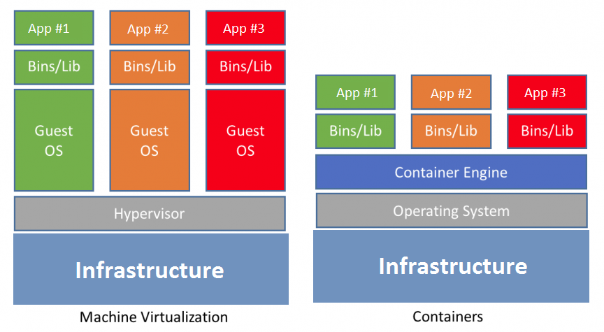 containers vs vms virtualization