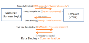 data binding angular 9