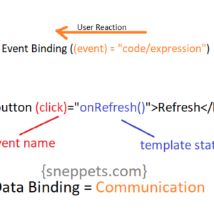 event binding angular 9 example