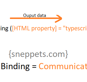 html property binding in angular 9