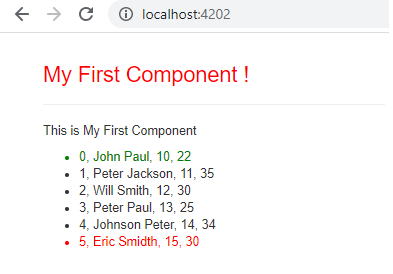 ngFor loop with index, first and last element angular