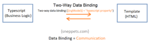 two way data binding angular 9