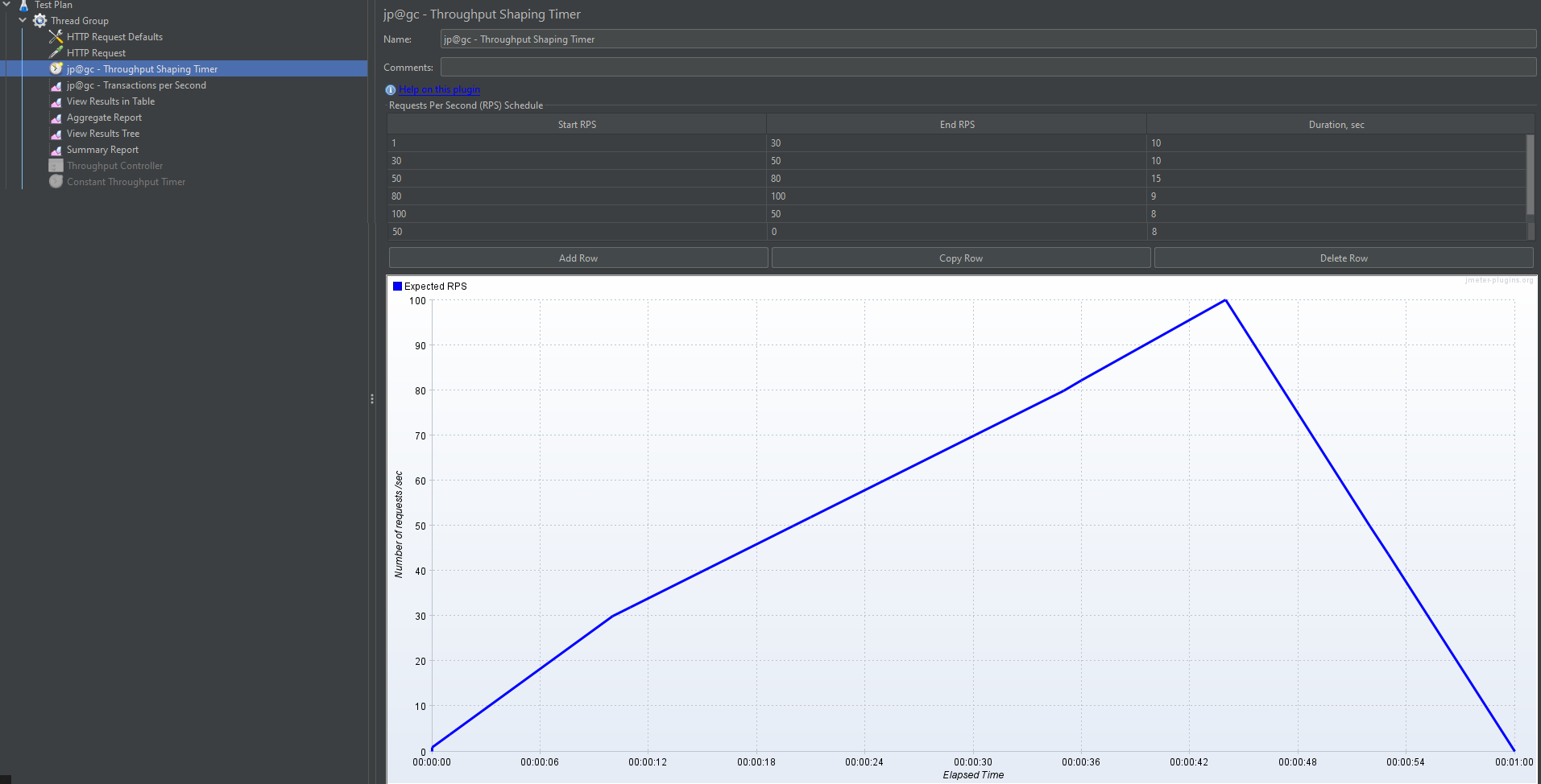 Throughput Shaping Timer