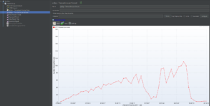 how to run 100 requests per second