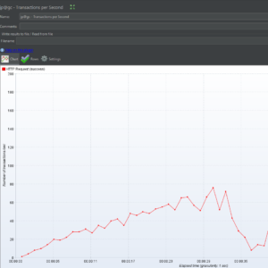 how to run 100 requests per second