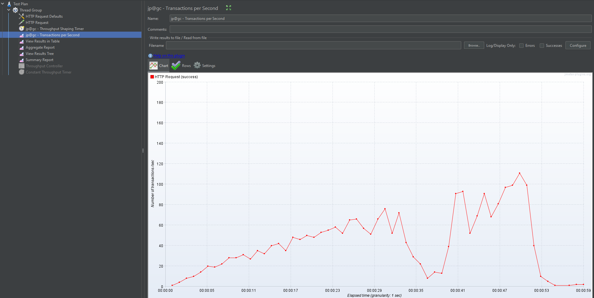 Request per second. Метрика responses per second. Transaction rate per second. Figure 2 transactions capacity per second.