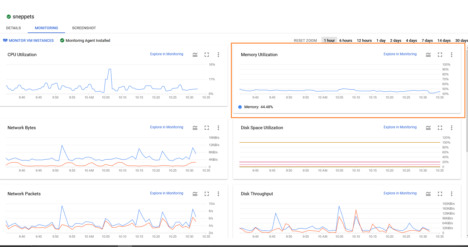 memory utlization usgae vm google cloud