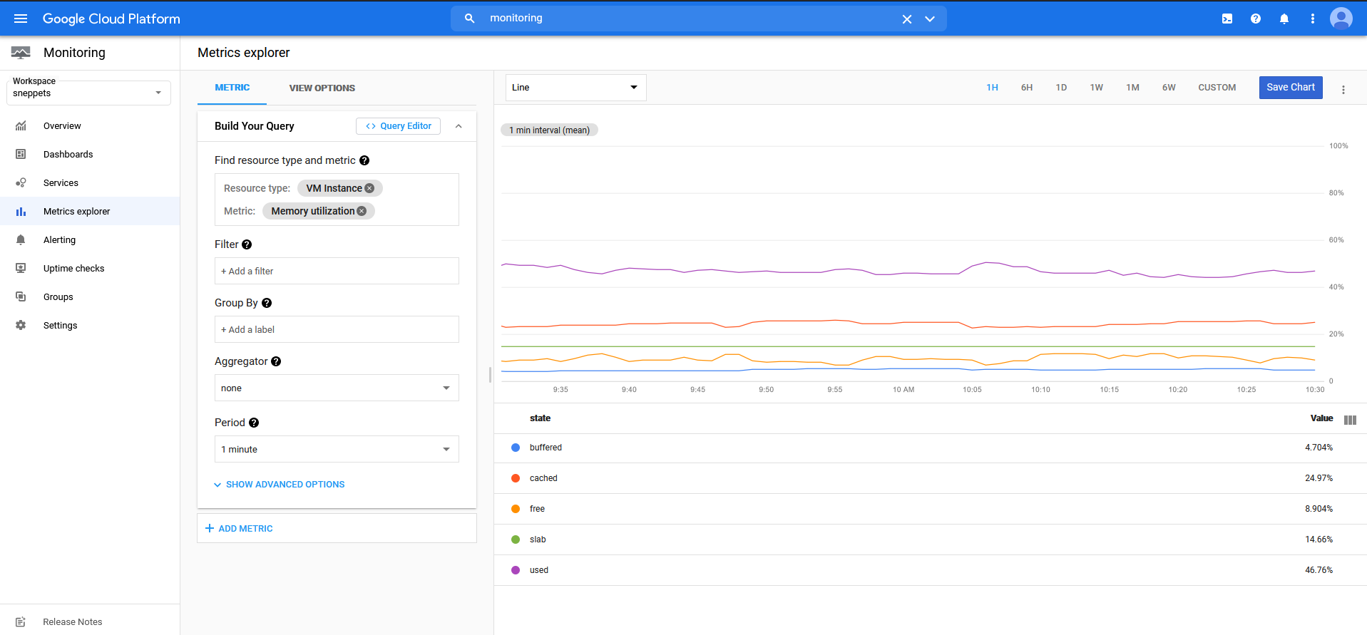 Monitor memory usage of VM in Google Cloud