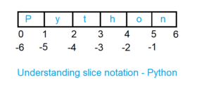 understand slice notation python