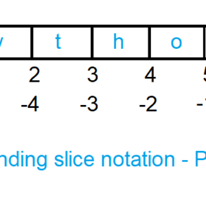 understand slice notation python