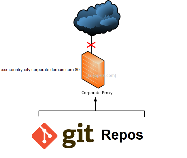 Error rpc failed curl 92