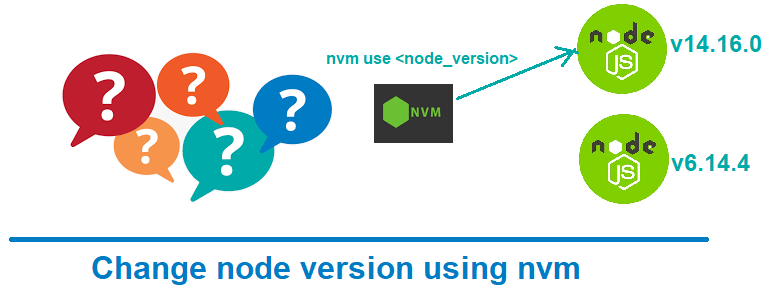 How to change node version using nvm ?