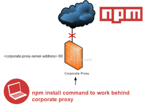 Make npm install command to work behind proxy