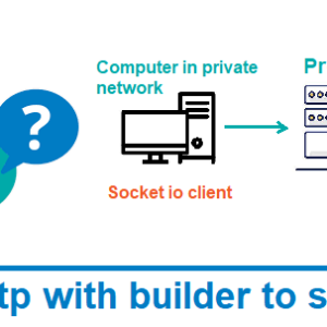 Setup Proxy : OkHttpClient Proxy Settings