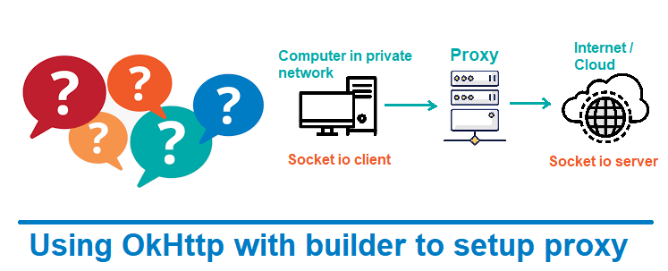 Setup Proxy : OkHttpClient Proxy Settings