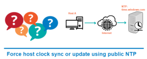 Force host clock sync or update using public NTP