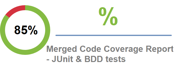 Generate merged code coverage report for JUnit and BDD tests in Sonar using Jacoco