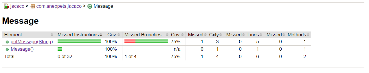 Jacoco Maven Junit Code Coverage Example